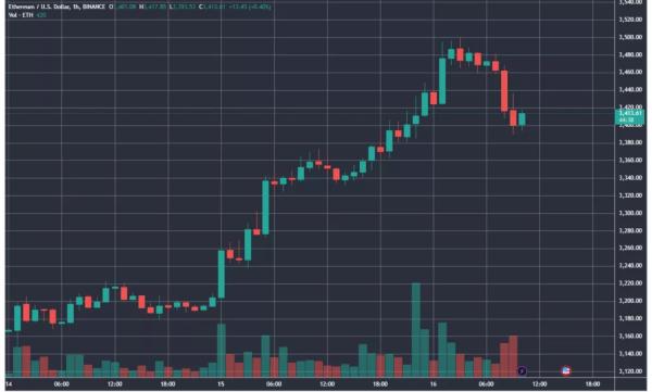 Названо дату запуску спотових Ethereum-ETF - INFBusiness