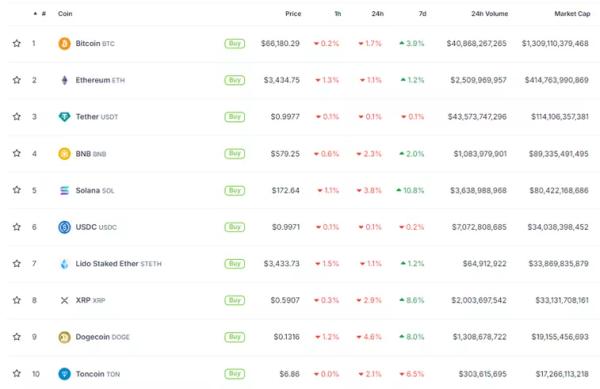 Розпочалися торги ETF-ETF. Курс опинився під помірним тиском - INFBusiness