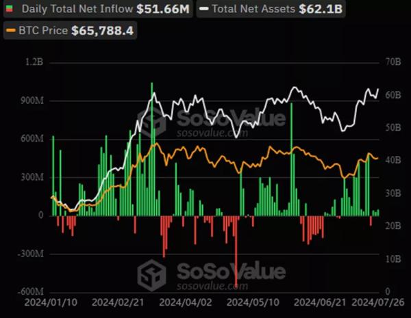 Сукупний відтік з Ethereum-ETF від Grayscale перевищив $1,5 млрд - INFBusiness