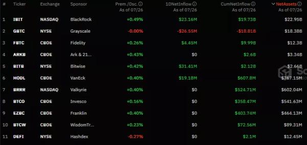 Сукупний відтік з Ethereum-ETF від Grayscale перевищив $1,5 млрд - INFBusiness