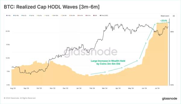 У Glassnode оцінили потенційний тиск з боку клієнтів Mt.Gox - INFBusiness