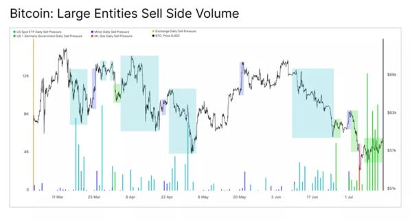 У Glassnode оцінили вплив потоків ETF, виплат Mt.Gox і дій ФРН - INFBusiness