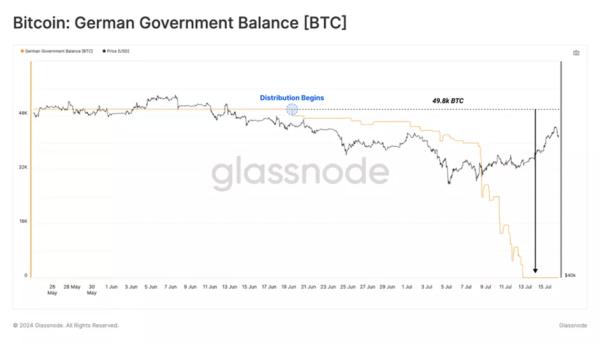 У Glassnode оцінили вплив потоків ETF, виплат Mt.Gox і дій ФРН - INFBusiness