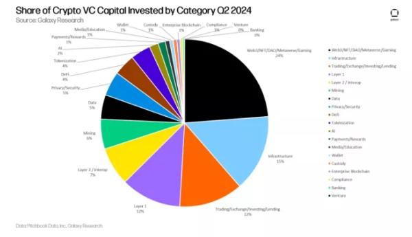 У II кварталі інвестиції в криптостартапи зросли до $3,2 млрд - INFBusiness