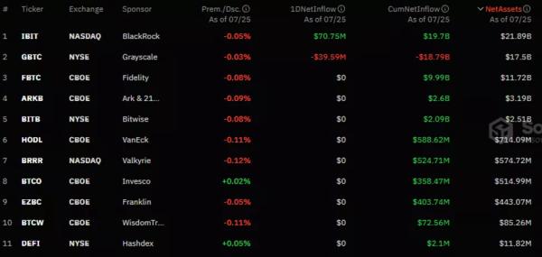 Відтік з Ethereum-ЕTF склав $152 млн - INFBusiness