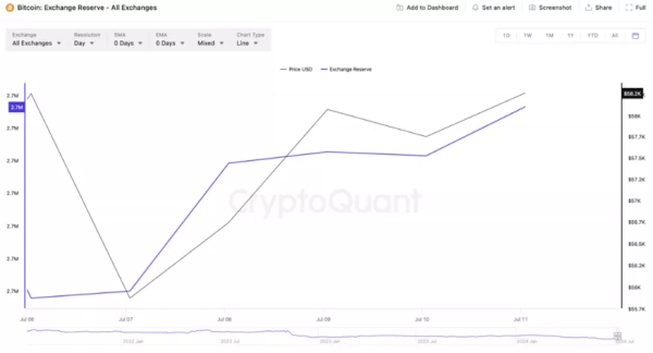 Влада Німеччини відправила на продаж ще 2700 BTC - INFBusiness