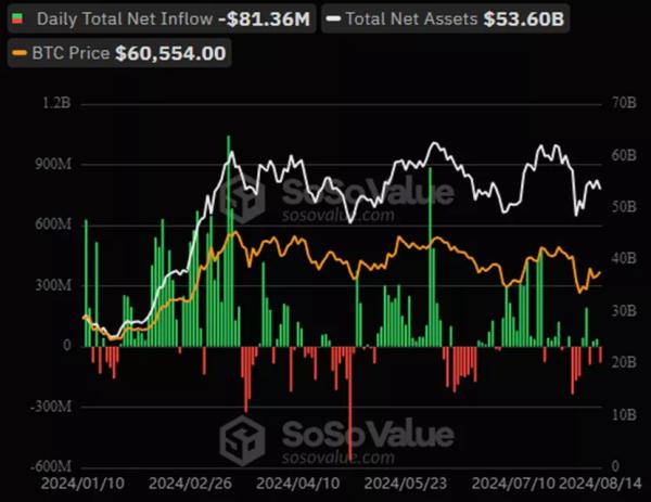 Bitwise: 44% керуючих активами збільшили позиції в BTC-ETF - INFBusiness