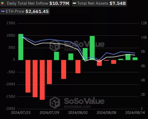 Bitwise: 44% керуючих активами збільшили позиції в BTC-ETF - INFBusiness