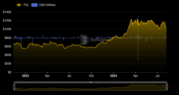 Чистий приплив Binance у день корекції досяг $1,2 млрд - INFBusiness