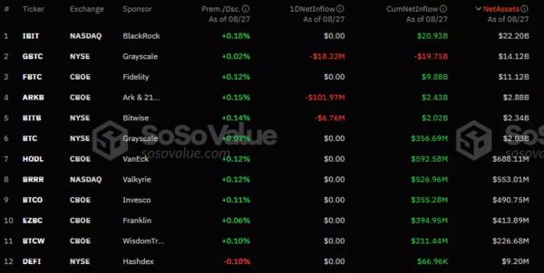 Хвиля надходжень коштів у біткоїн-ETF перервалася на дев’ятий день - INFBusiness