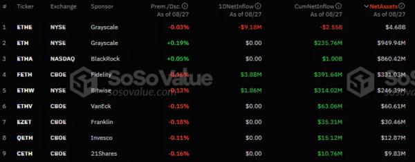 Хвиля надходжень коштів у біткоїн-ETF перервалася на дев’ятий день - INFBusiness