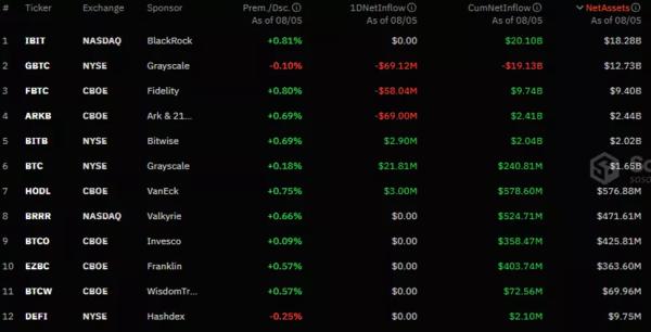 Інвестори наростили позиції в Ethereum-ETF на тлі обвалу крипторинку - INFBusiness