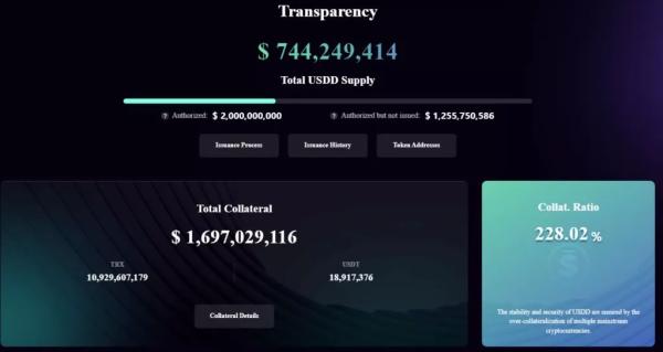 Із забезпечення USDD «зникли» близько 12 000 BTC - INFBusiness