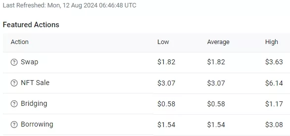 Користувач заплатив $89 000 за переказ $2200 в Ethereum - INFBusiness