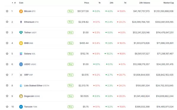 Мем-коіни на Solana подорожчали на 25-35% на тлі оптимізму навколо SOL-ETF - INFBusiness