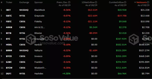 Ослаблення припливів у BTC-ETF повернуло біткоїн до $59 000 - INFBusiness