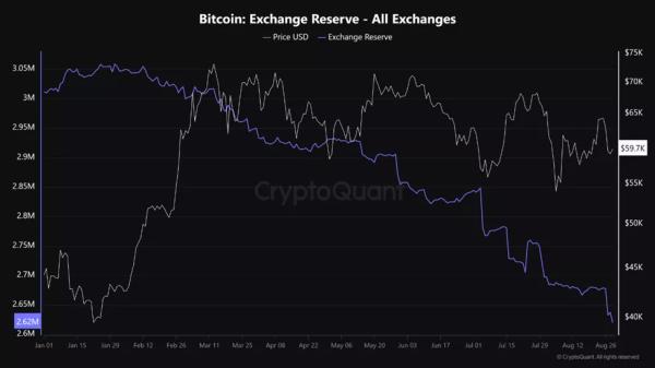 Ослаблення припливів у BTC-ETF повернуло біткоїн до $59 000 - INFBusiness