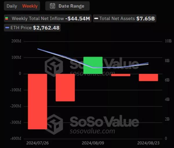 Тижневий приплив у BTC-ETF перевищив $500 млн - INFBusiness