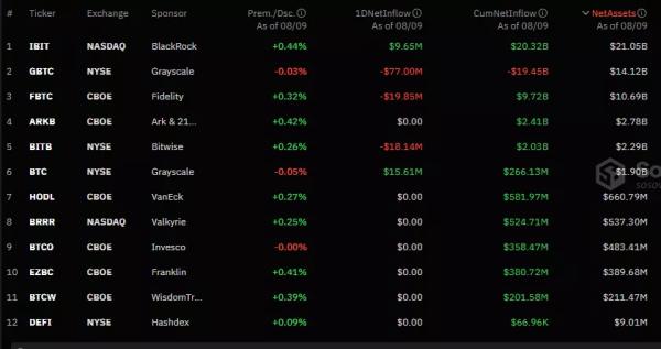 Тижневий приплив в ETH-ETF став позитивним уперше після їхнього запуску - INFBusiness