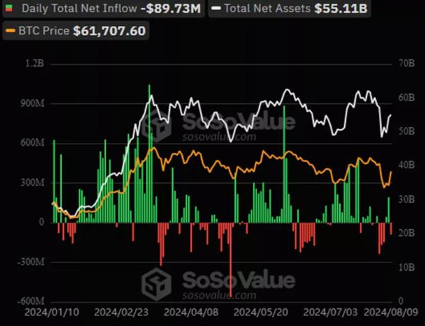 Тижневий приплив в ETH-ETF став позитивним уперше після їхнього запуску - INFBusiness