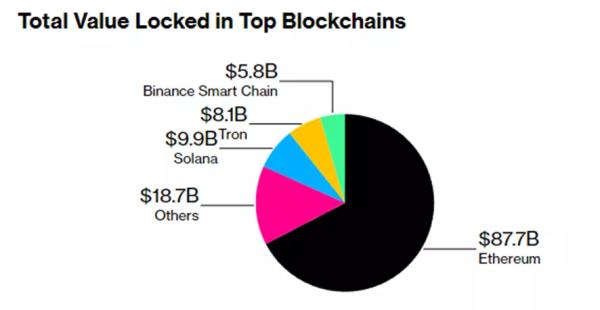 У Bloomberg дізналися, чому Tether відмовилася від власного блокчейна - INFBusiness