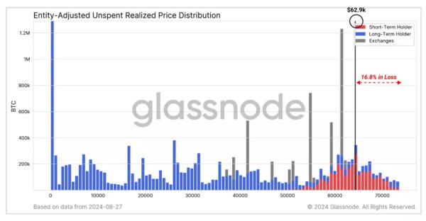 У Glassnode попередили про перехід у фазу підвищеної волатильності - INFBusiness