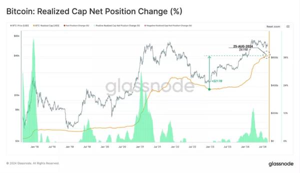 У Glassnode попередили про перехід у фазу підвищеної волатильності - INFBusiness