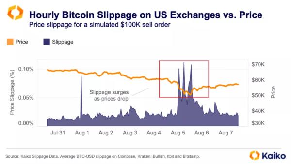 У Kaiko оцінили вплив фактора Mt.Gox на ліквідність криптовалют - INFBusiness