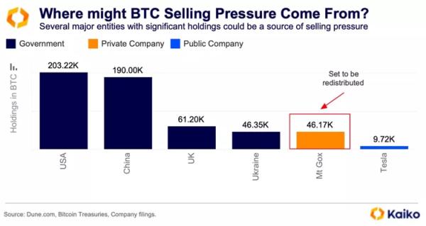 У Kaiko оцінили вплив фактора Mt.Gox на ліквідність криптовалют - INFBusiness