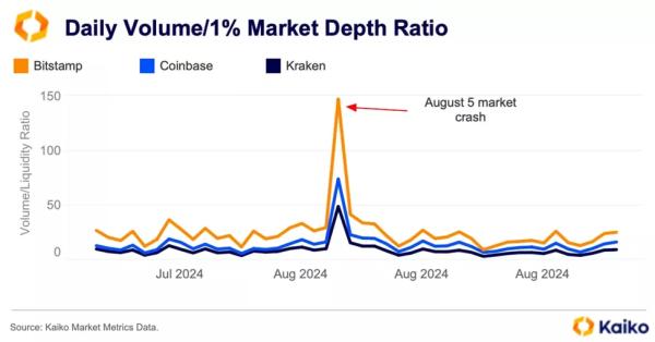 У Kaiko оцінили вплив фактора Mt.Gox на ліквідність криптовалют - INFBusiness