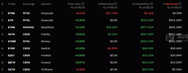 У Nansen пояснили зниження Ethereum погіршенням ринкових настроїв - INFBusiness