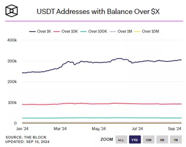 Аналітики зафіксували приплив USDT на біткоїн-біржі - INFBusiness