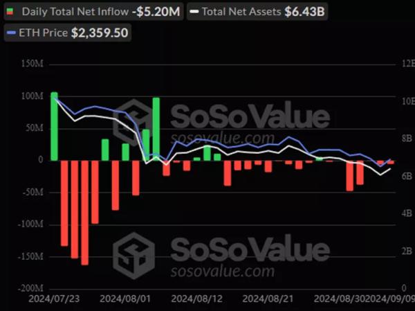 Біткоїн-ETF перервали восьмиденну серію відтоків - INFBusiness