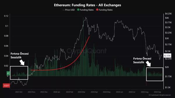 Експерт назвав необхідну умову для «параболічного» зростання Ethereum - INFBusiness