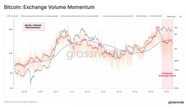 У Glassnode допустили продаж майнерами через ризики корекції біткойна - INFBusiness