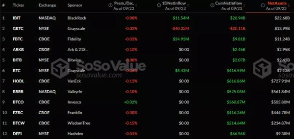 З Ethereum-ETF вивели рекордні з липня $79,2 млн - INFBusiness