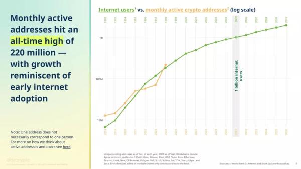 a16z crypto: кількість власників криптовалют у світі сягнула 617 млн - INFBusiness