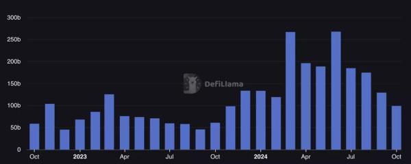 Аналітики оцінили падіння частки Binance за минулий рік - INFBusiness