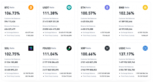 Binance проведе конвертацію виключених із лістингу криптовалют - INFBusiness