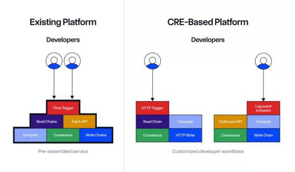 Chainlink анонсувала масштабний апгрейд. LINK подорожчав майже на 5% - INFBusiness