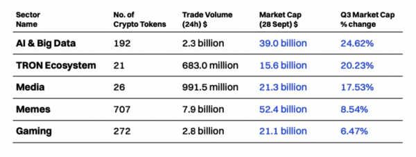 CoinMarketCap спрогнозував передчасне закінчення бичачого циклу - INFBusiness