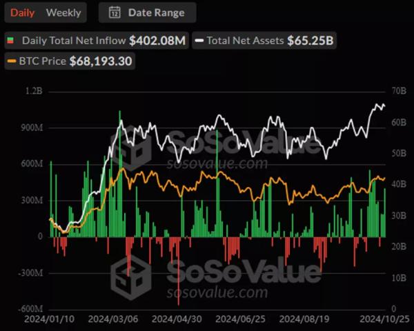 Кількість монет в емітентів BTC-ETF наблизилася до 1 млн - INFBusiness