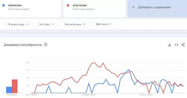 Кількість пошукових запитів про біткоїн впала до річного мінімуму - INFBusiness