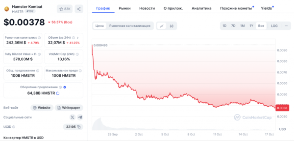 Команда Hamster Kombat прокоментувала обвал ціни HMSTR - INFBusiness