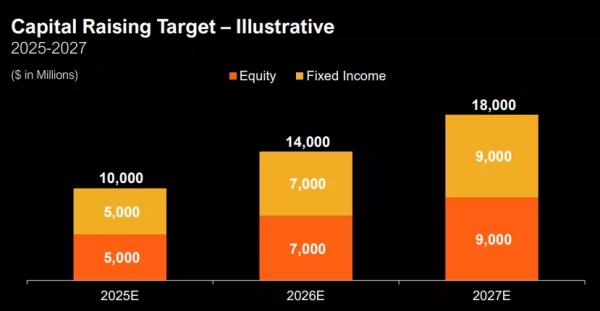 MicroStrategy залучить $42 млрд на купівлю біткоїнів - INFBusiness