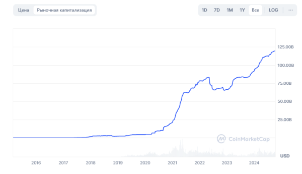 Tether випустить фільм на честь 10-річчя USDT - INFBusiness