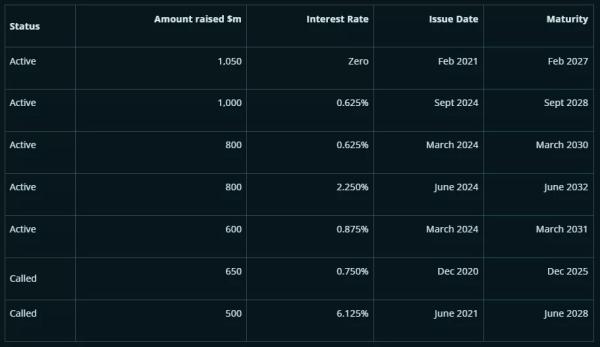 У BitMEX оцінили ймовірність ліквідації біткоїн-резервів MicroStrategy - INFBusiness