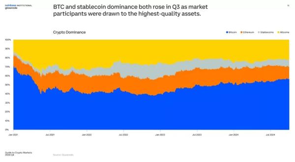 У Coinbase відзначили досягнення ринком криптовалют стадії «зрілості» - INFBusiness