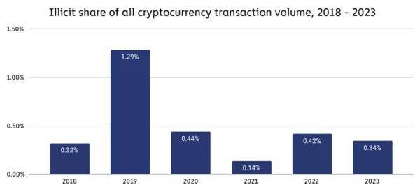 У Coinbase відзначили досягнення ринком криптовалют стадії «зрілості» - INFBusiness