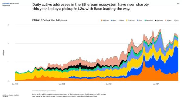У Coinbase відзначили досягнення ринком криптовалют стадії «зрілості» - INFBusiness